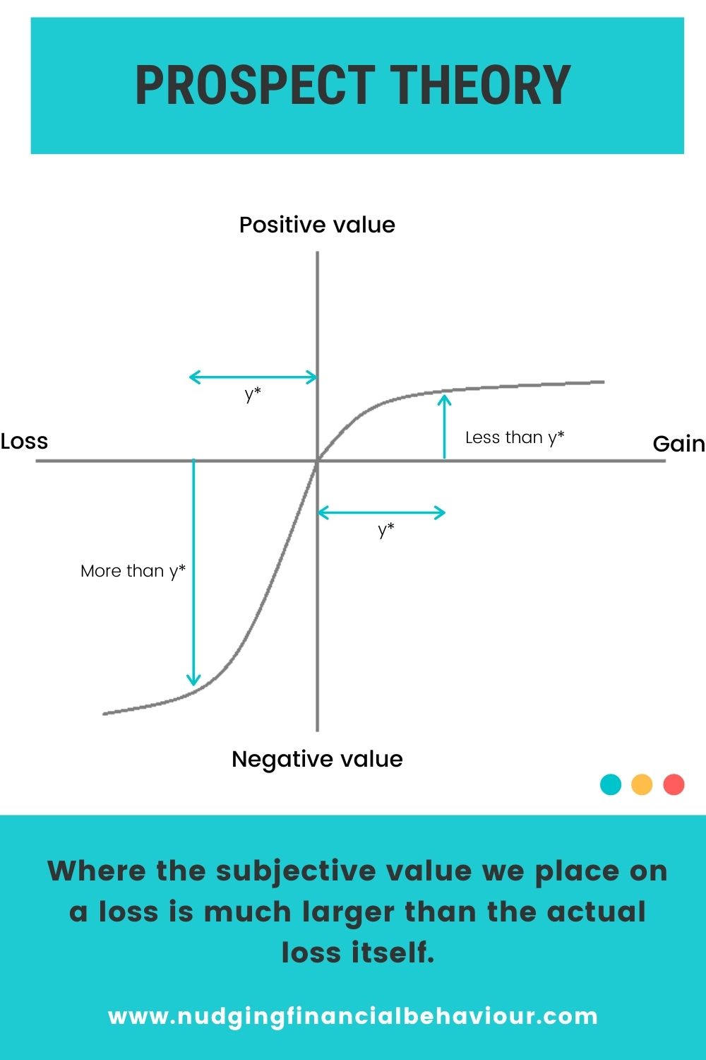 Prospect theory